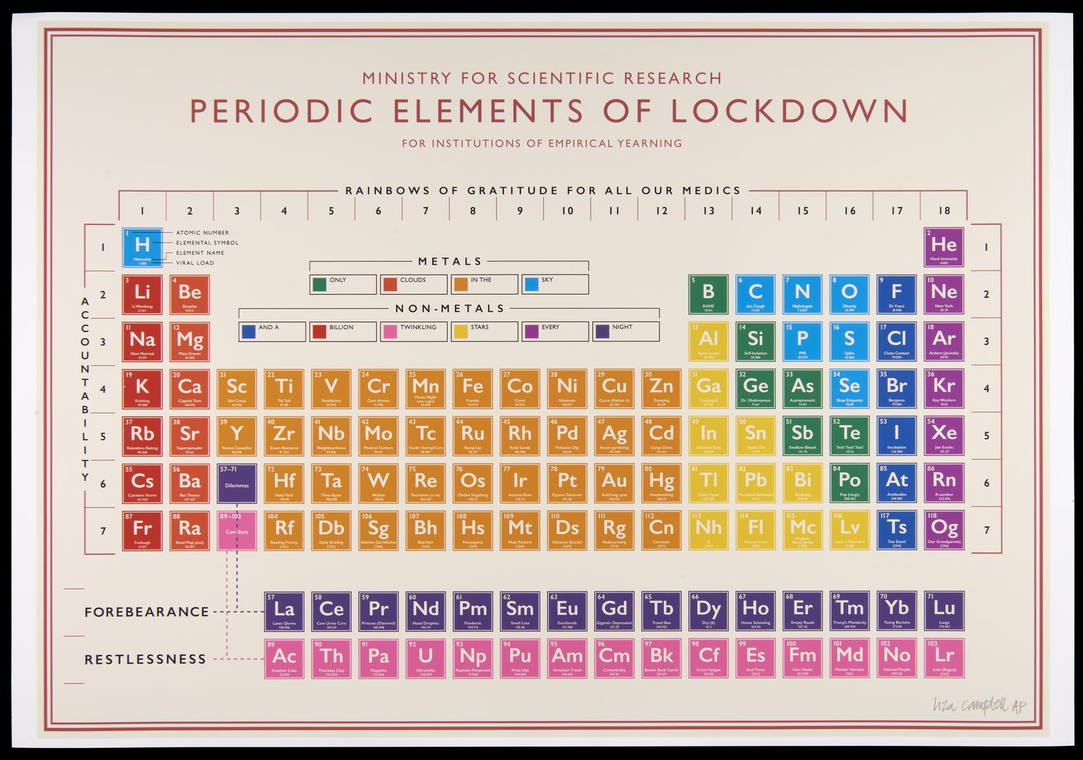 Periodic Elements of Lockdown by Liza Campbell (print)