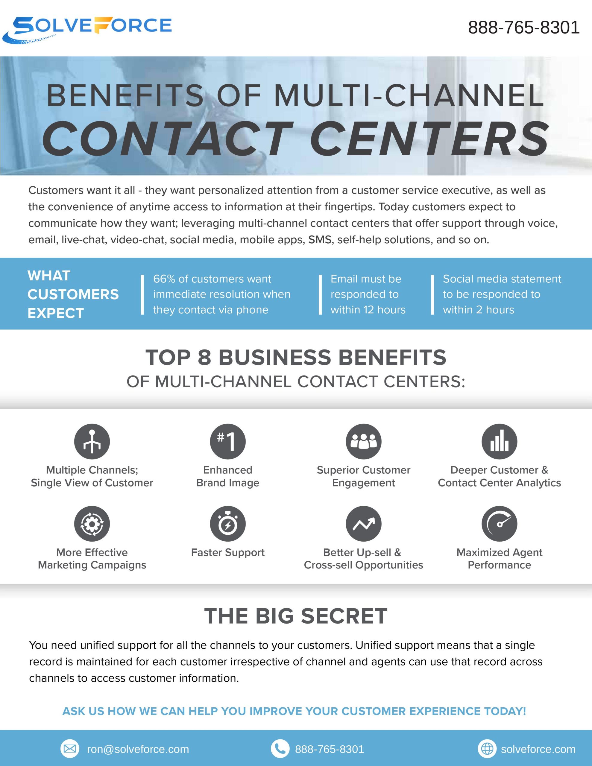 Contact Center – SolveForce Fiber Internet, Cloud Computing ...