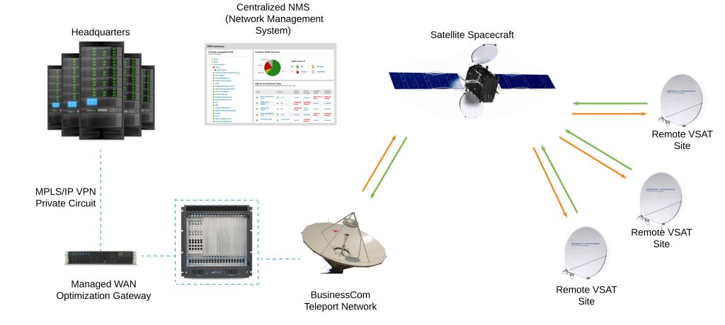 BusinessCom-Diagram-Satellite-2-4