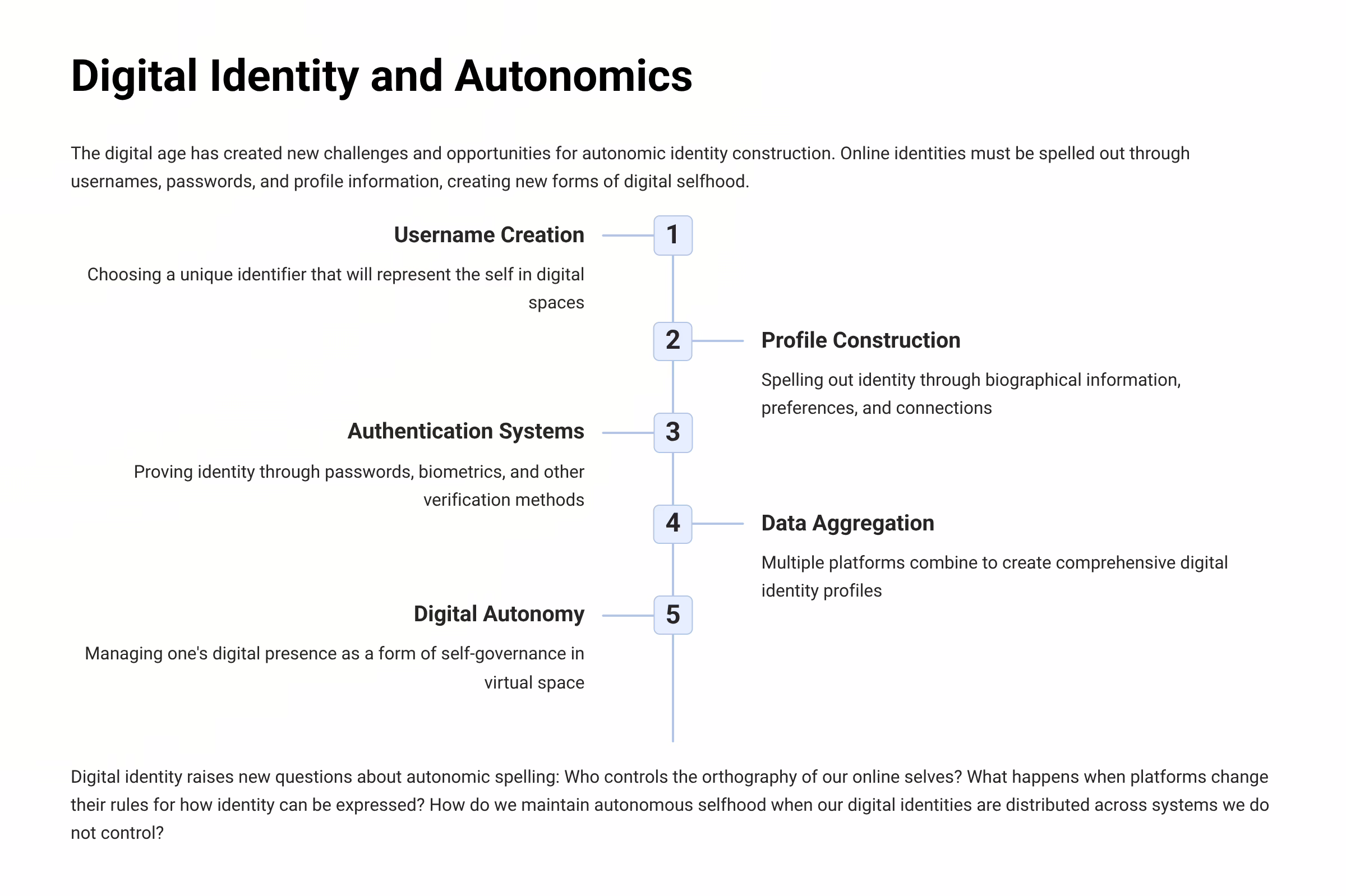 Autonomics: The Law of Self