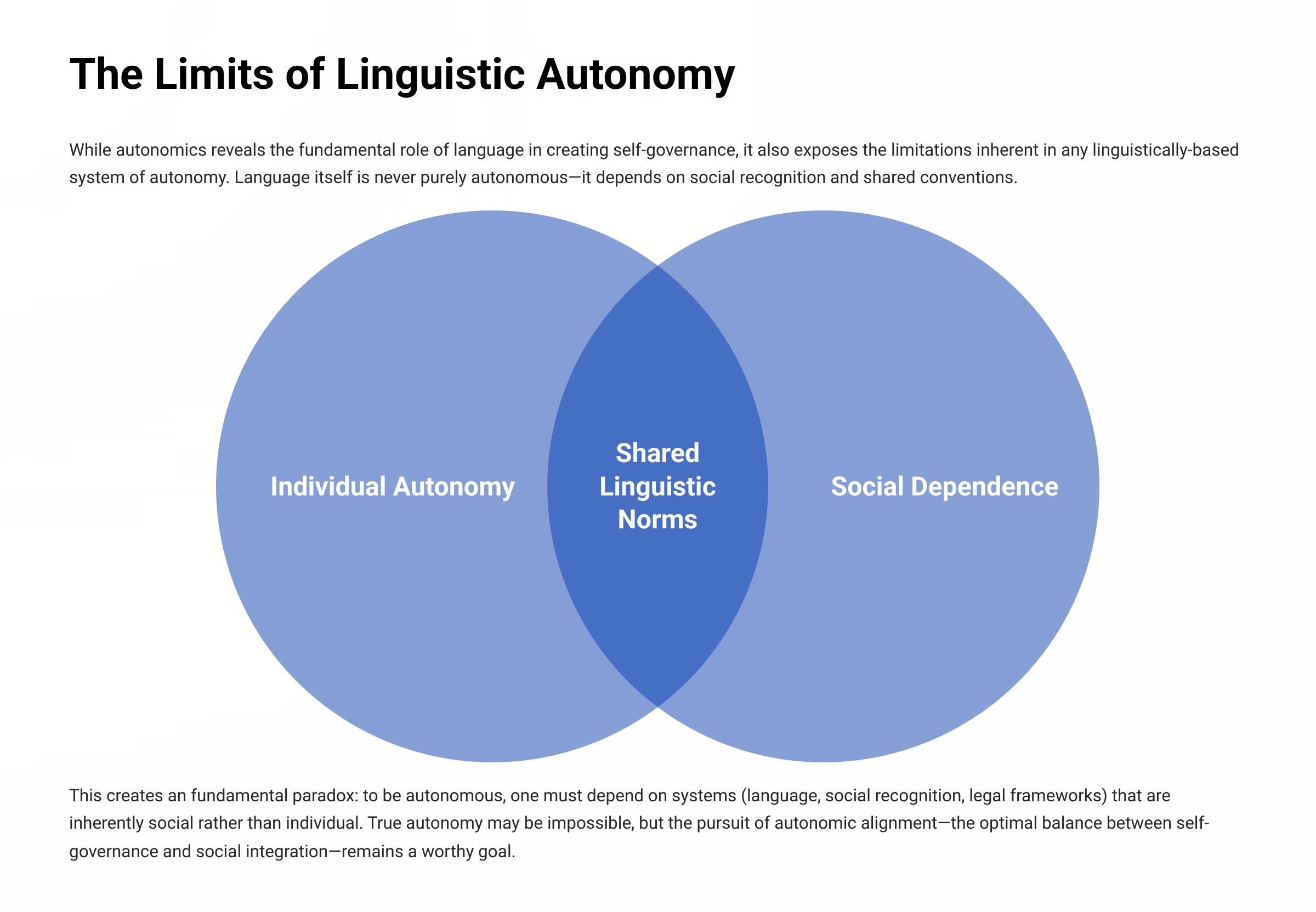 Autonomics: The Law of Self
