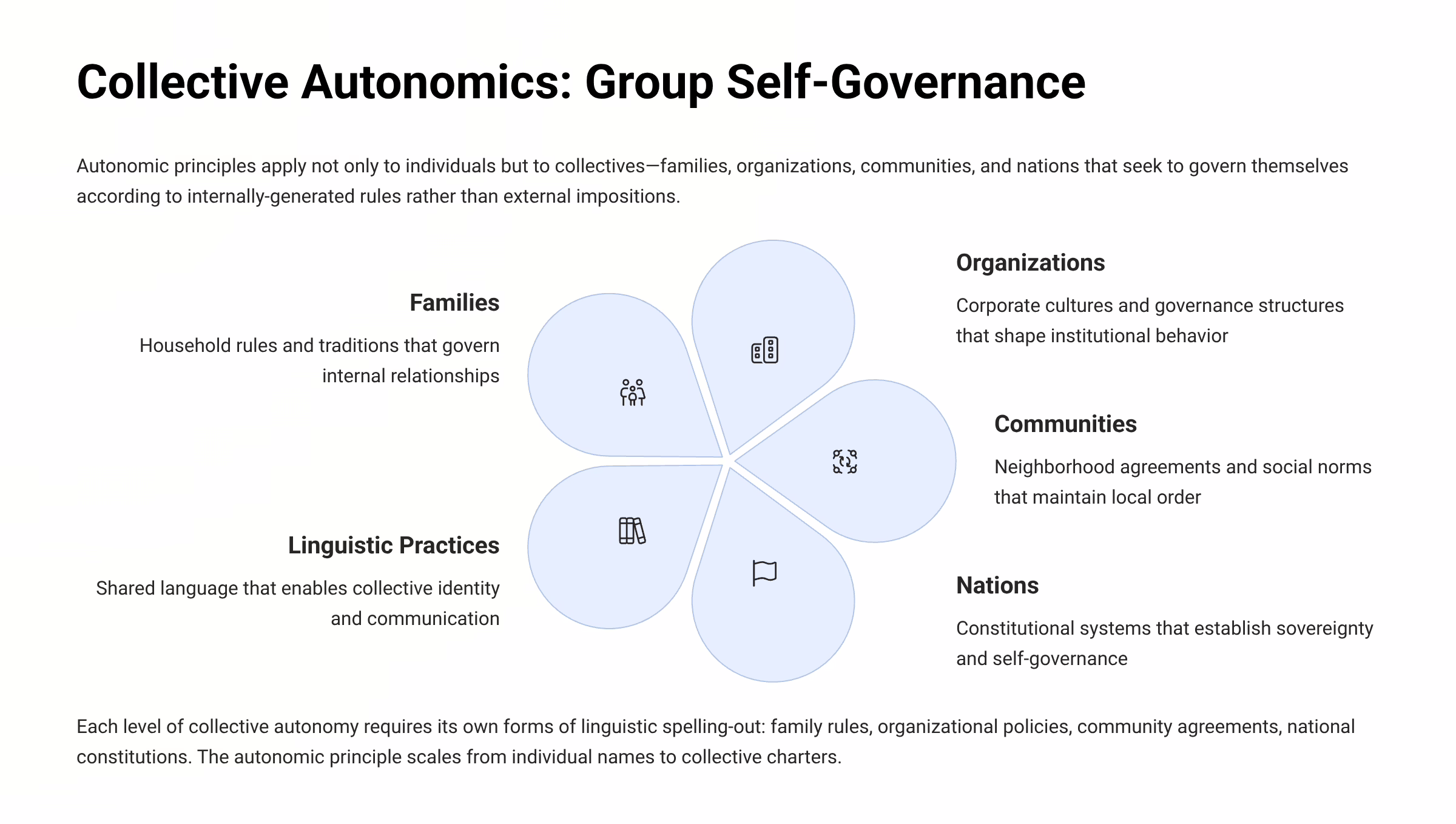 Autonomics: The Law of Self