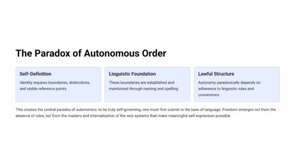 Autonomics: The Law of Self