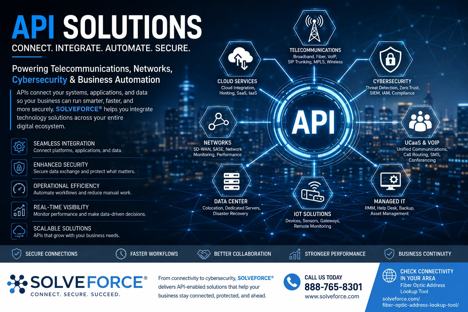 API solutions for modern businesses